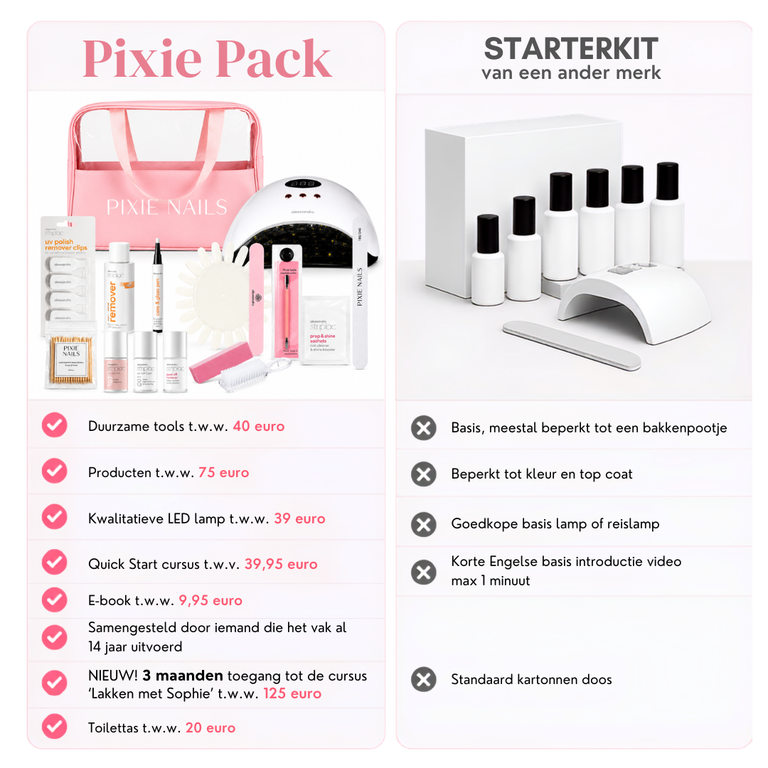 Pixie Pack: jouw DIY starter set mét begeleiding